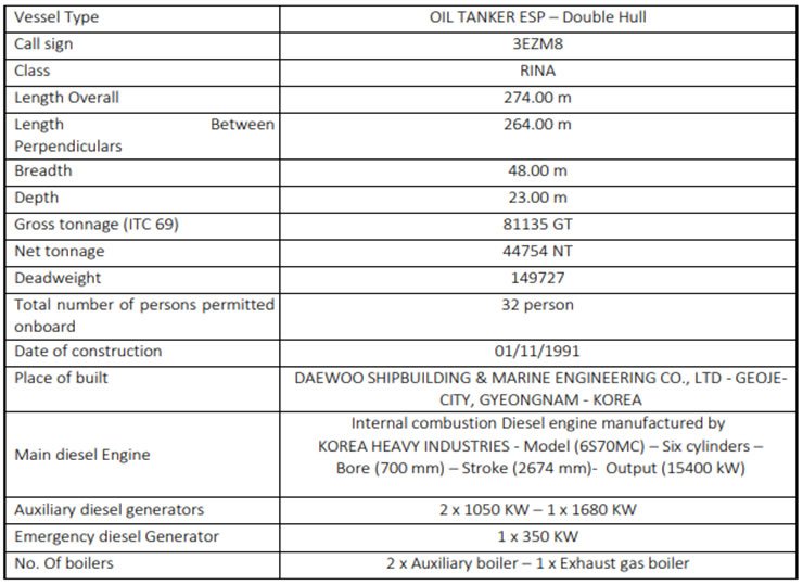 General-Cargo-Vessel-Details