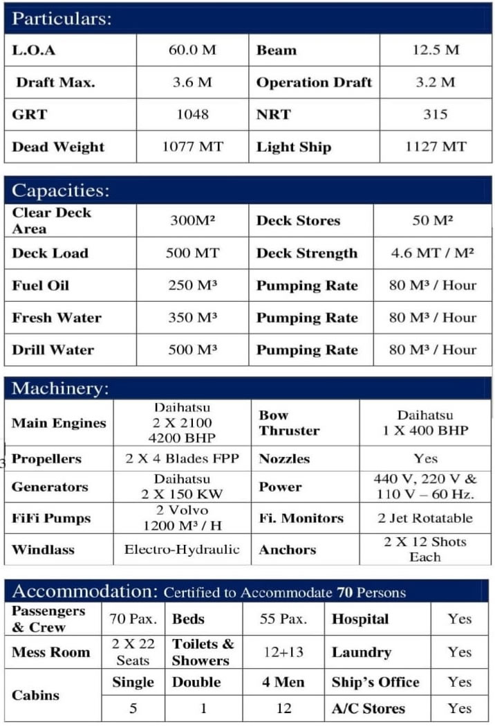 General-Cargo-Vessel-Details